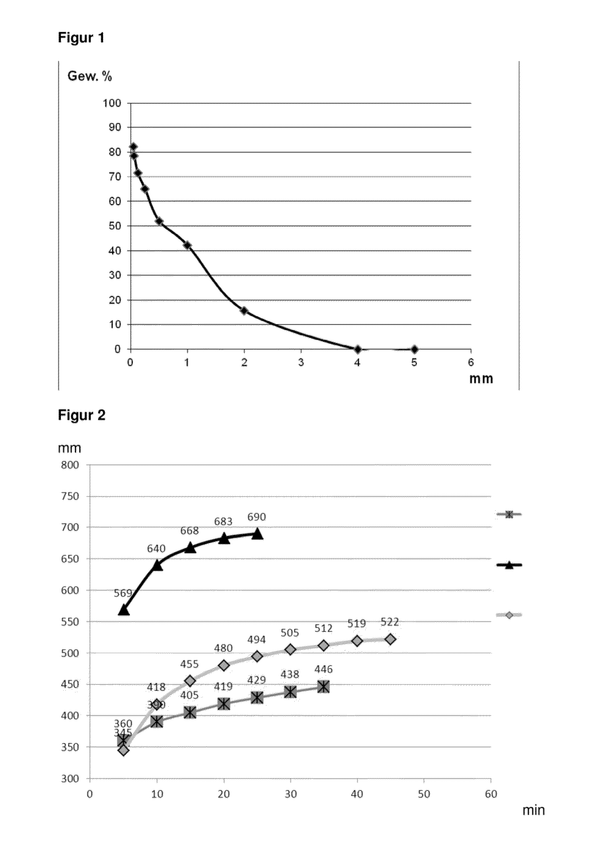 Polycarboxylate ethers used as dispersing agents for epoxy resins