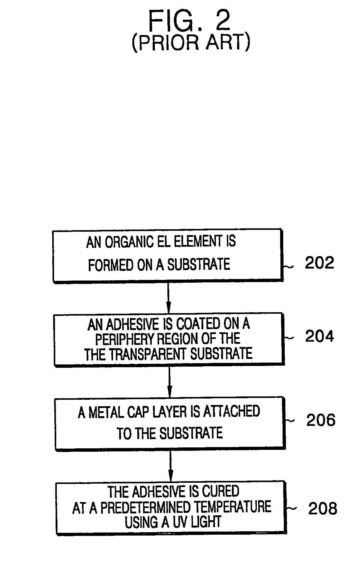 Method of encapsulating organic EL display device having through hole in substrate and/or flat panel