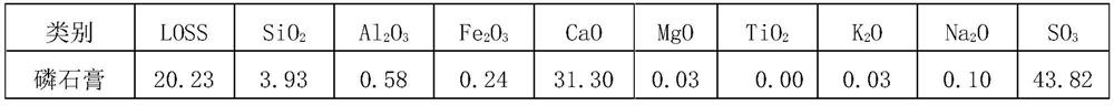 A method for calcining belite sulphoaluminate cement clinker with phosphogypsum and cement clinker