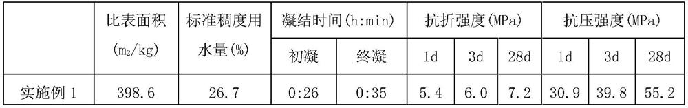 A method for calcining belite sulphoaluminate cement clinker with phosphogypsum and cement clinker