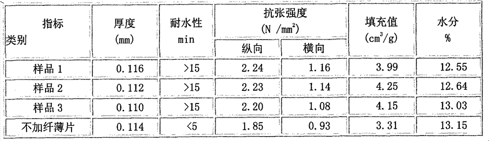 Defibering and fiber-adding process and equipment of tobacco stems of rolling process reconstituted tobacco