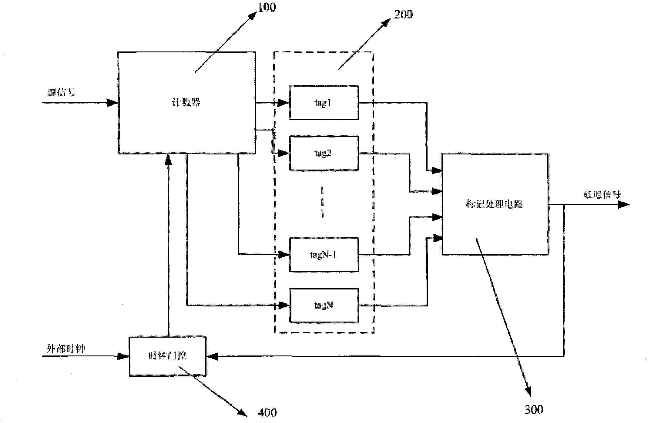 Signal count delay method and circuit in chip electrifying process