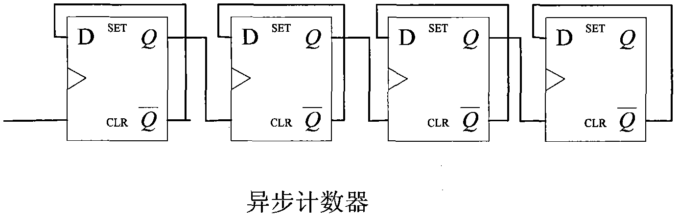 Signal count delay method and circuit in chip electrifying process