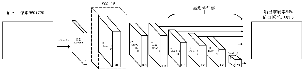 Pantograph structure abnormal dynamic video monitoring method and device