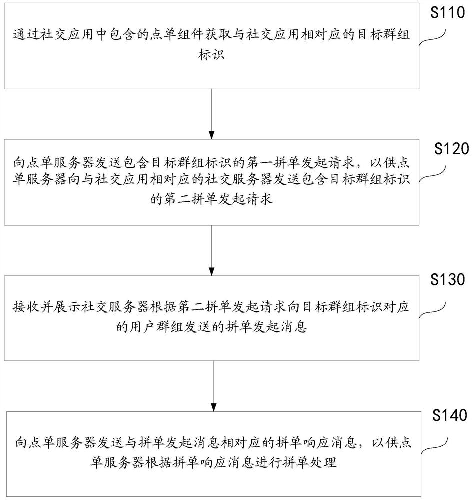 Order combining method, client, server and system based on social application