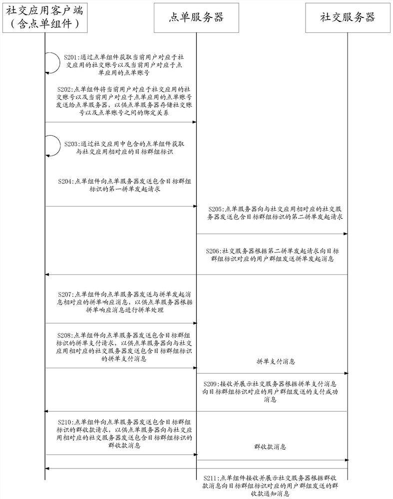 Order combining method, client, server and system based on social application