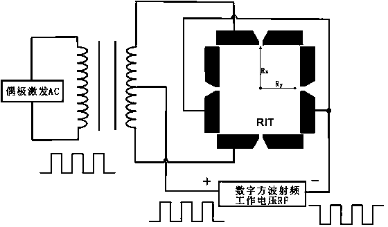 Cascade mass spectrometry method performed in ion trap mass analyzer