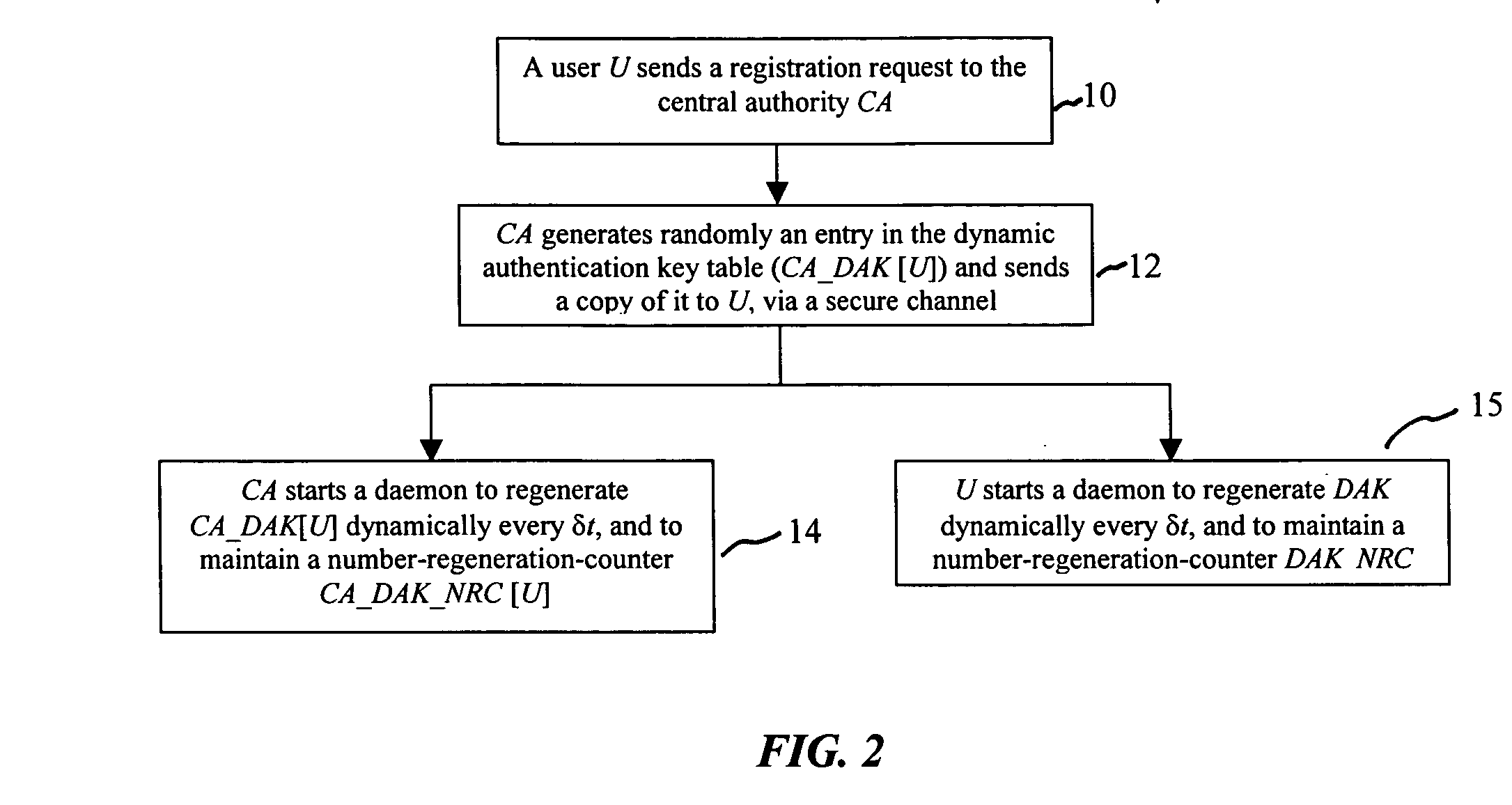 Computer system security via dynamic encryption