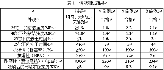 Polymer emulsified asphalt ultrathin surface sealing layer material, and preparation method and application thereof