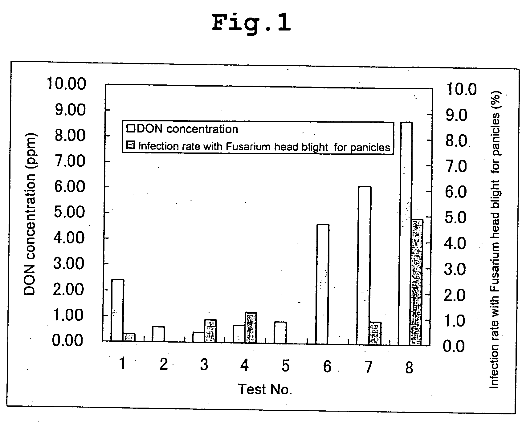 Method for preventing wheat from mycotoxin contamination