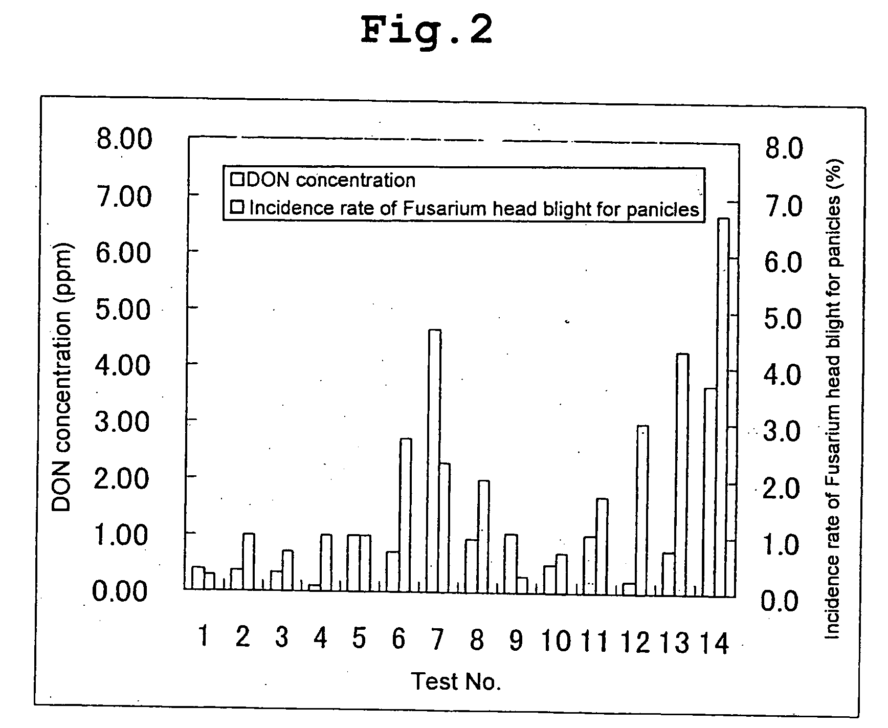 Method for preventing wheat from mycotoxin contamination