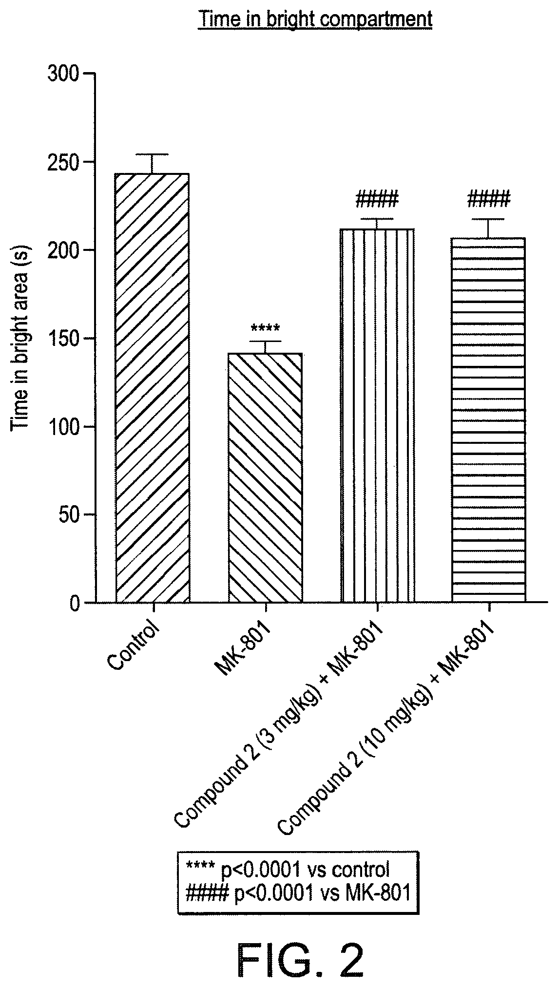 Triazinetrione derivatives and their use as modulators of neurotrophin receptor and receptor tyrosine kinases