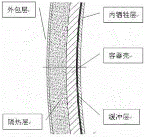 Temperature and humidity regulating device for safety test cabin system