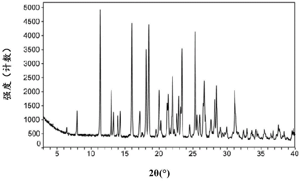 Macitentan crystal, preparation method thereof, pharmaceutical composition and application thereof