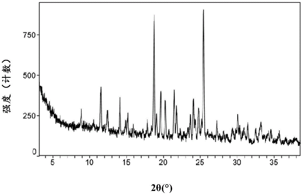 Macitentan crystal, preparation method thereof, pharmaceutical composition and application thereof