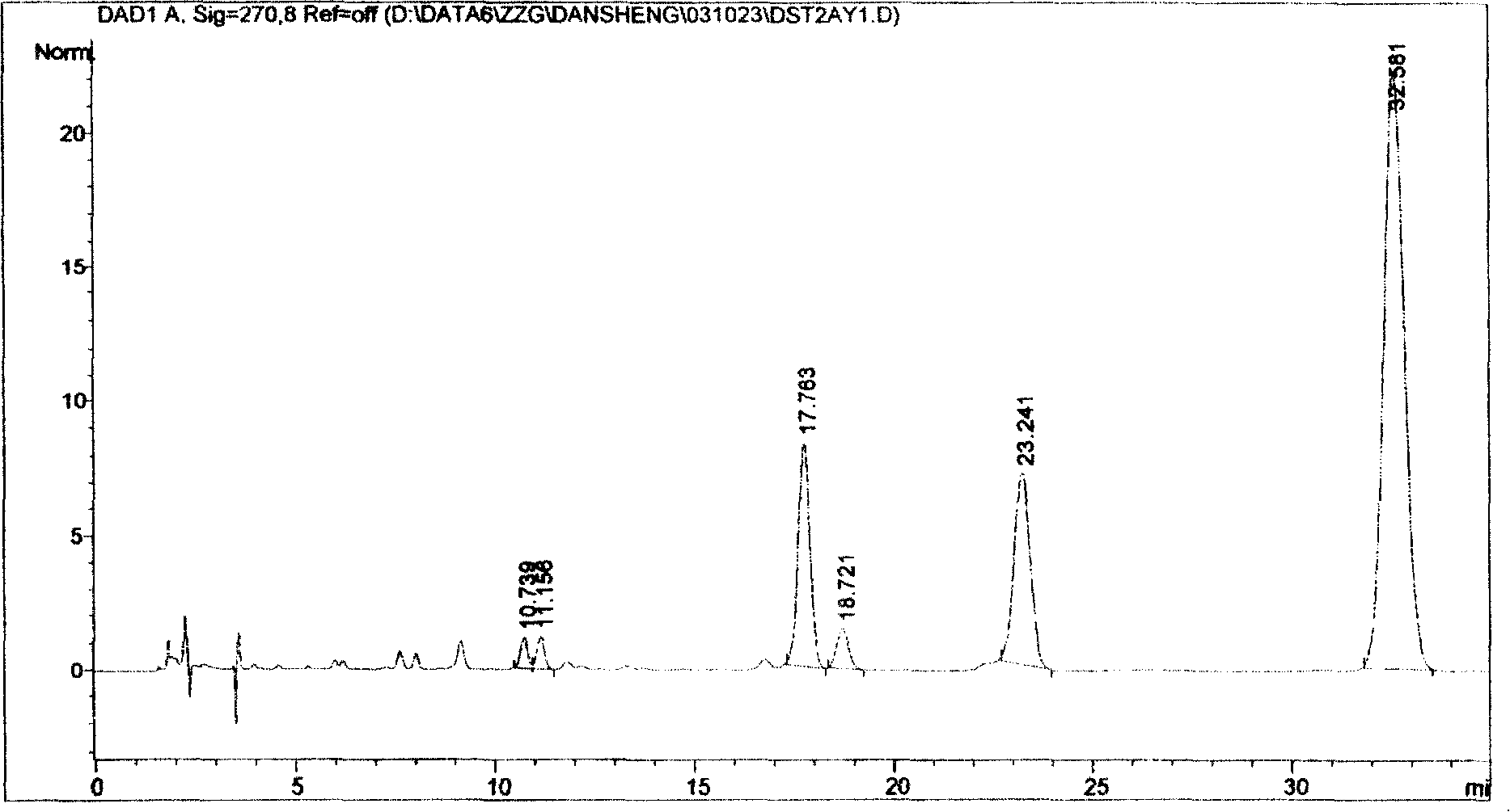 Process for extracting tanshinone