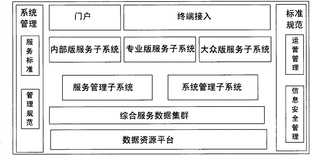 Cloud service based message queue stream processing method