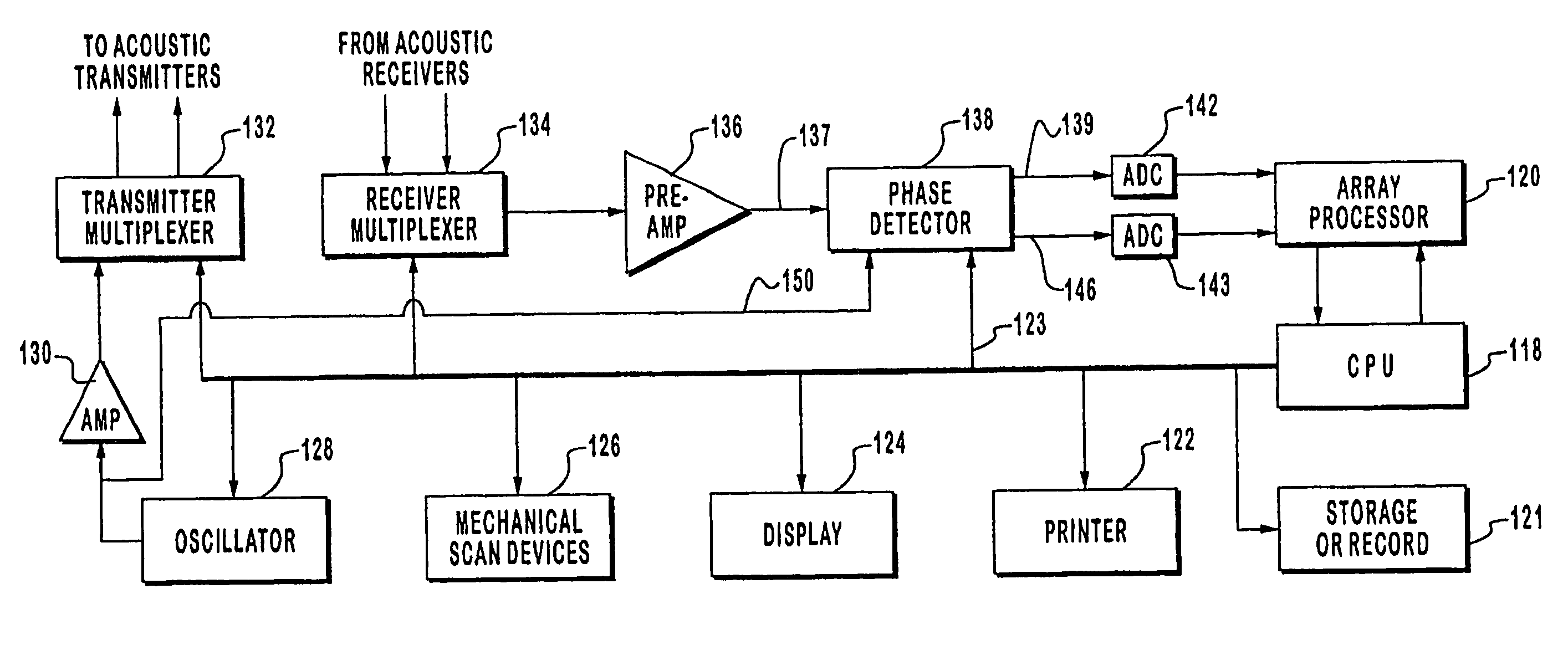 Apparatus and method for imaging objects with wavefields