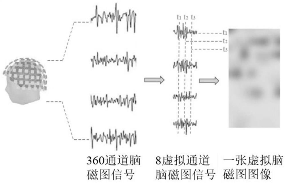 Magnetoencephalogram decoding method based on image features