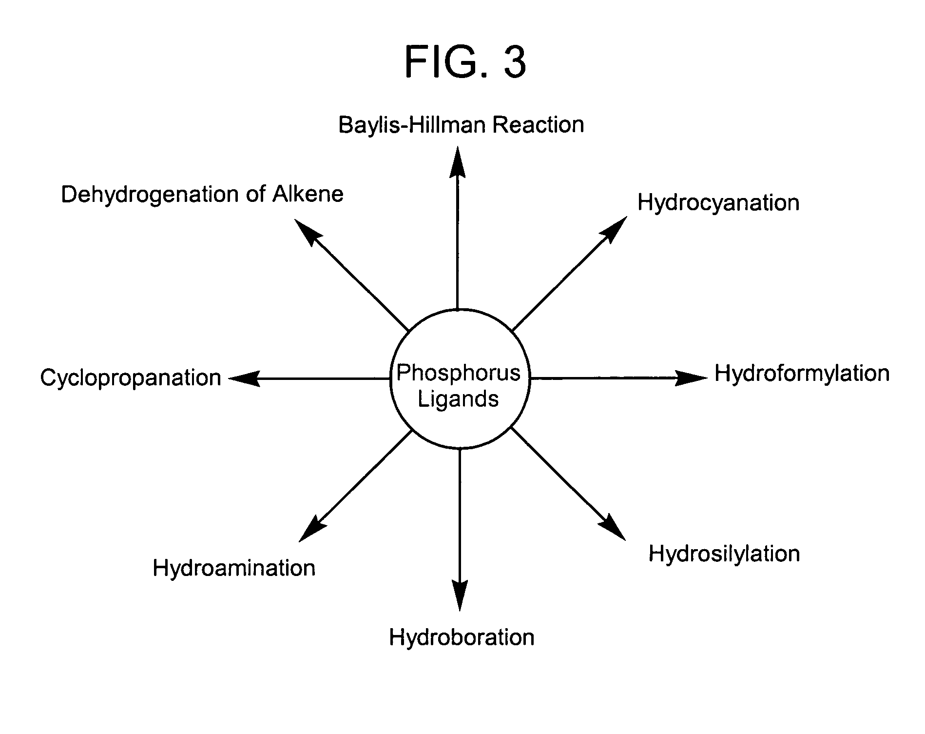 Synthesis of diazaphosphacycles