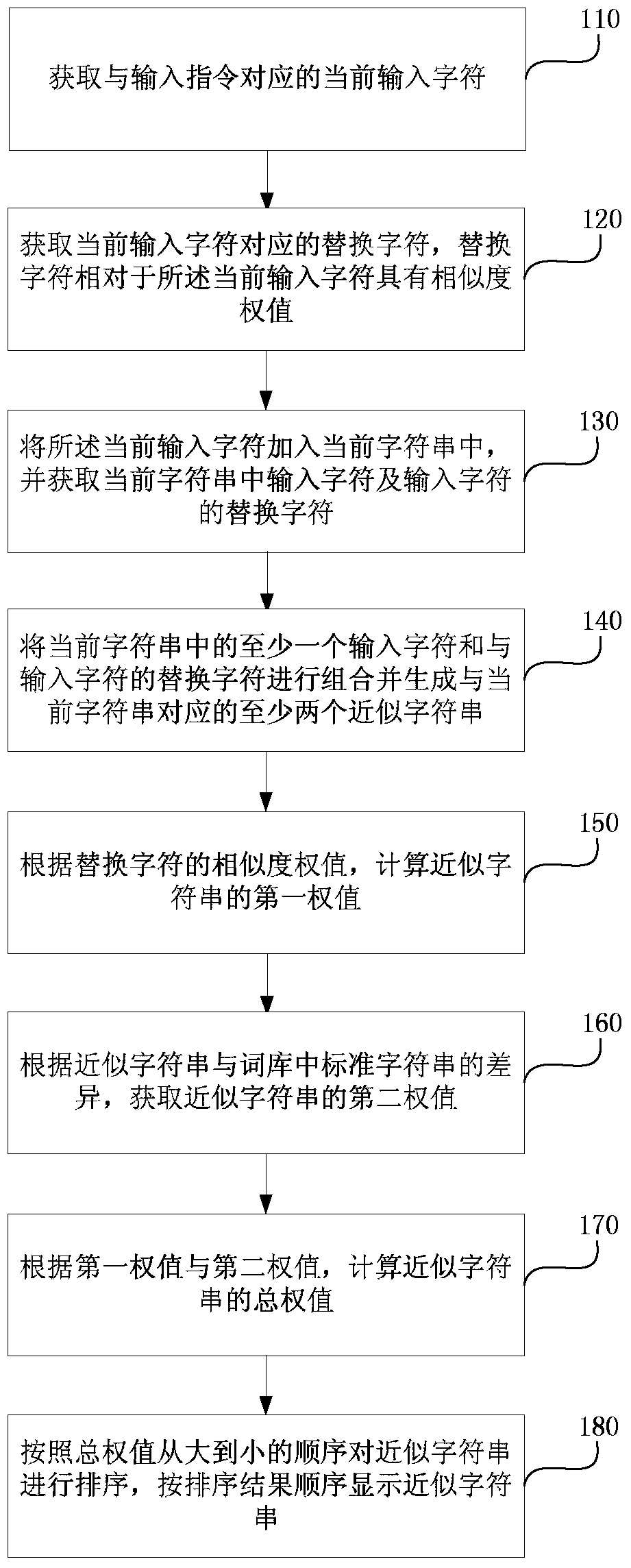 Character string input method and input device