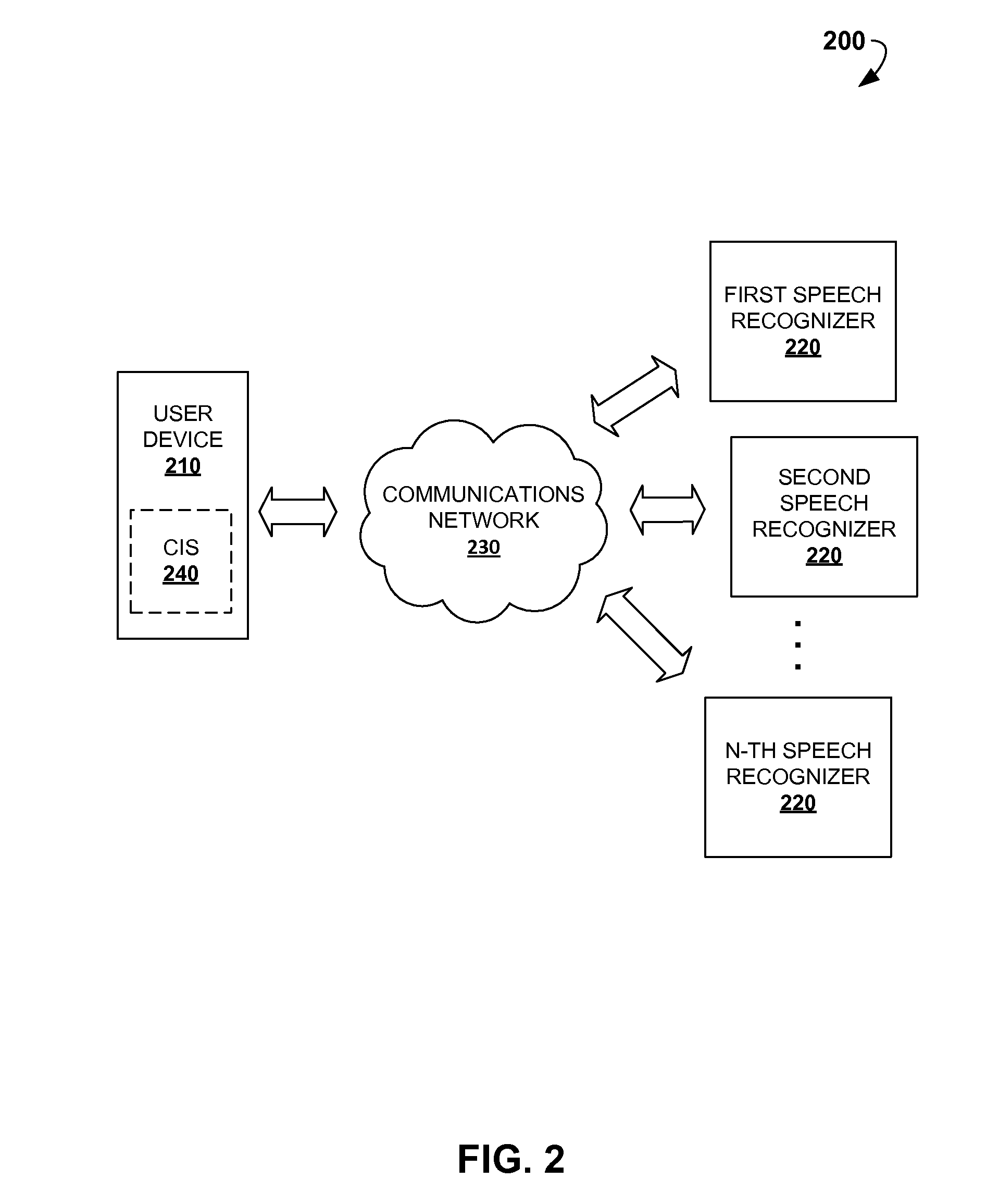 Selective speech recognition for chat and digital personal assistant systems