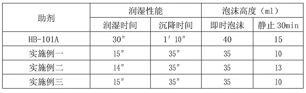 Refining agent for continuous dyeing