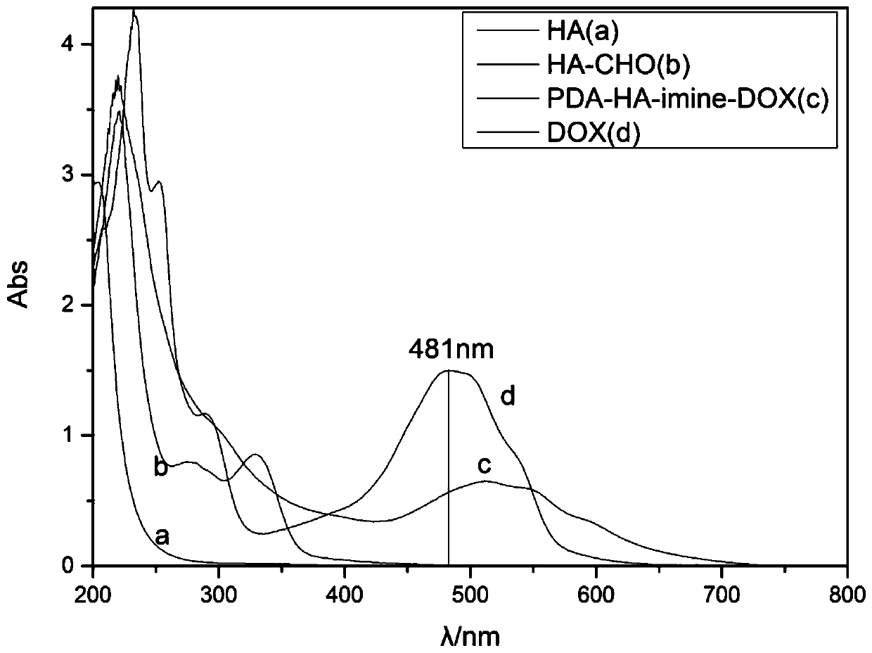 Preparation method and application of nano delivery system for combined administration of adriamycin and methotrexate