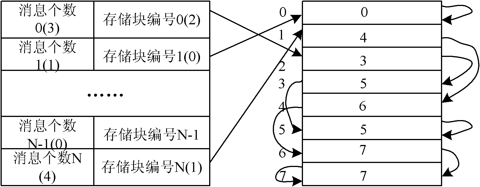 Method and controller for classified output of messages in communication system