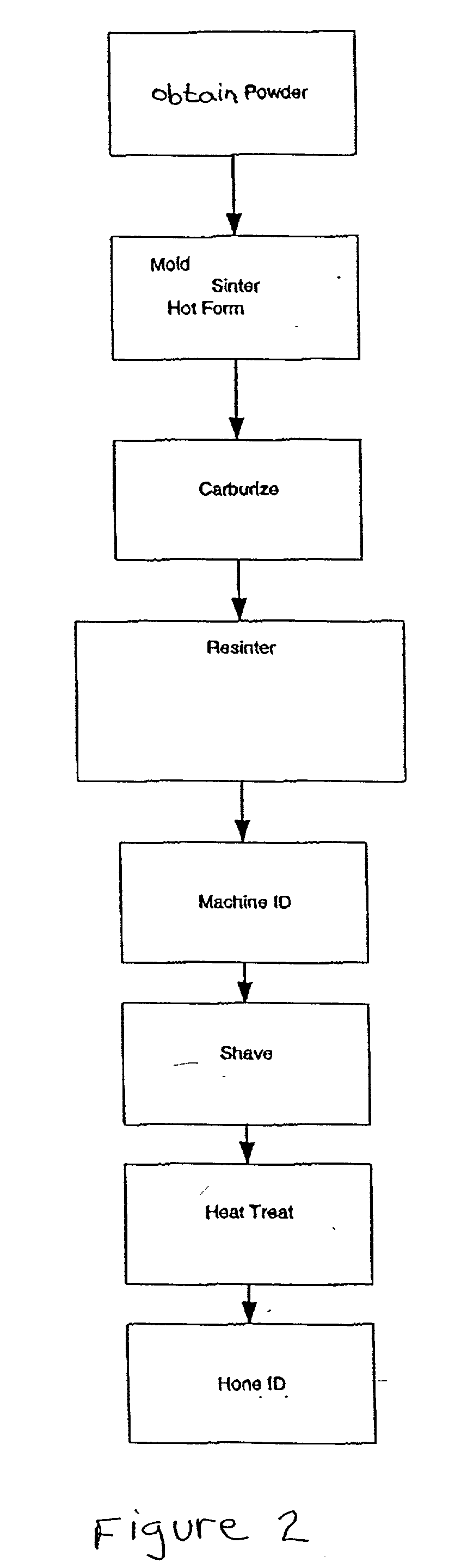 Method for producing powder metal gears