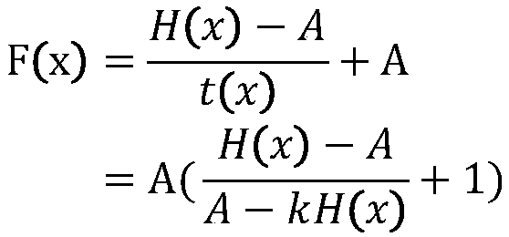 Fog penetration identification method for an intelligent traffic monitoring image