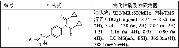 Substituent oxadiazole compound and application thereof