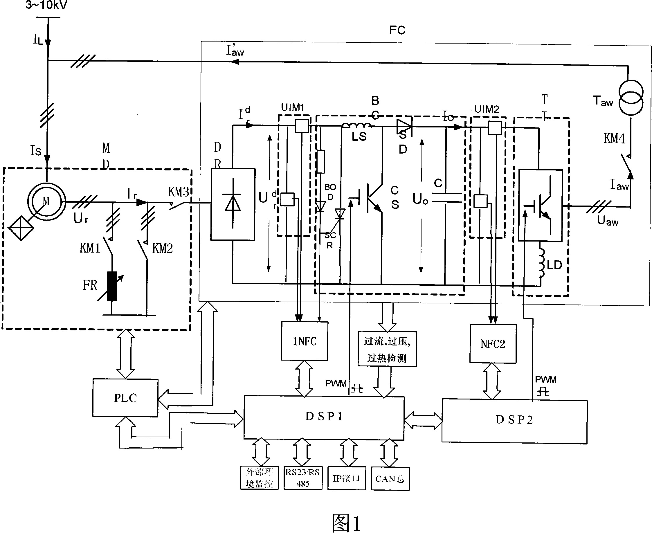 Middle voltage electromotor cutting wave dual DSP digital speed adjusting system for IGBT reverser