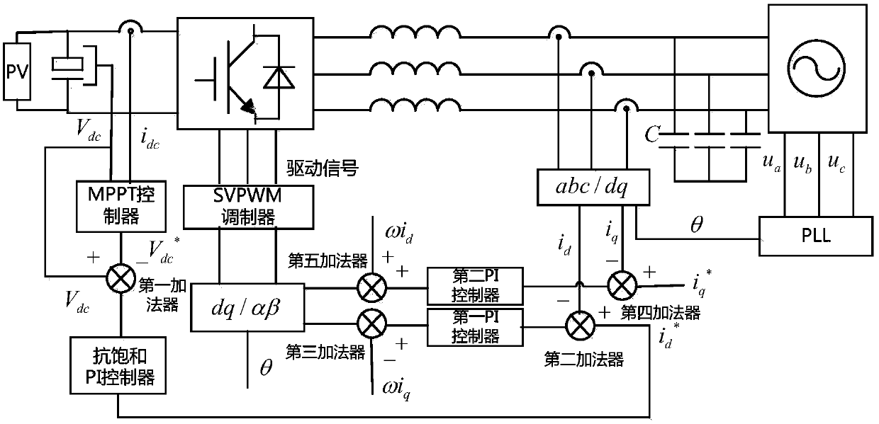 Self-adaptive dynamic reactive power compensation method for photovoltaic grid-connection inverter