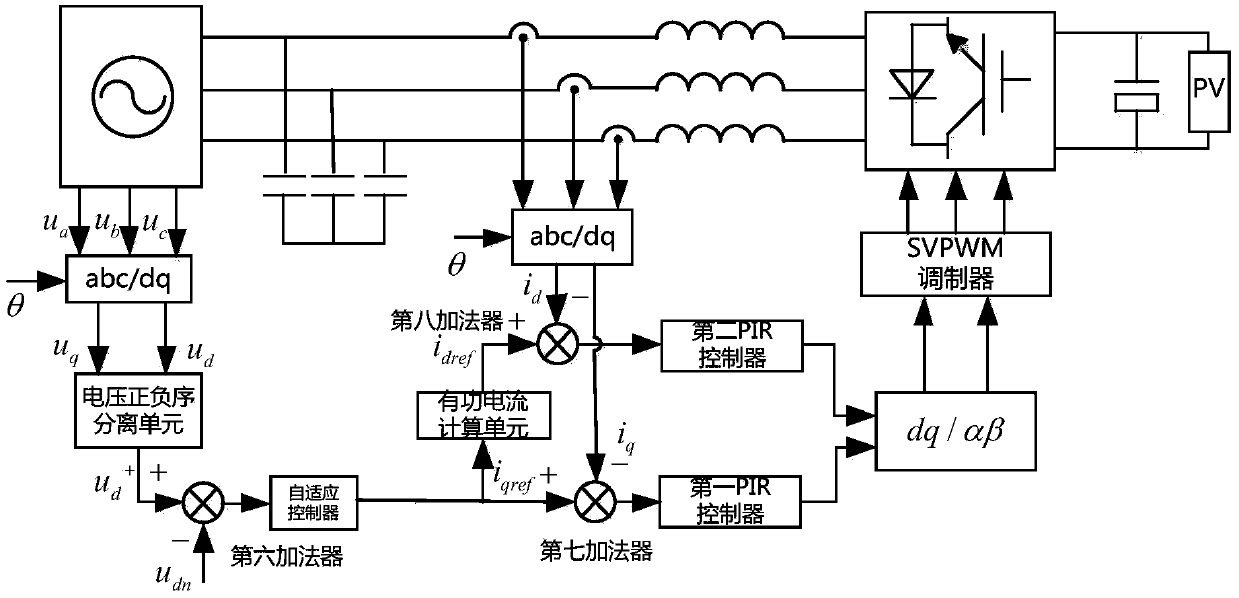 Self-adaptive dynamic reactive power compensation method for photovoltaic grid-connection inverter