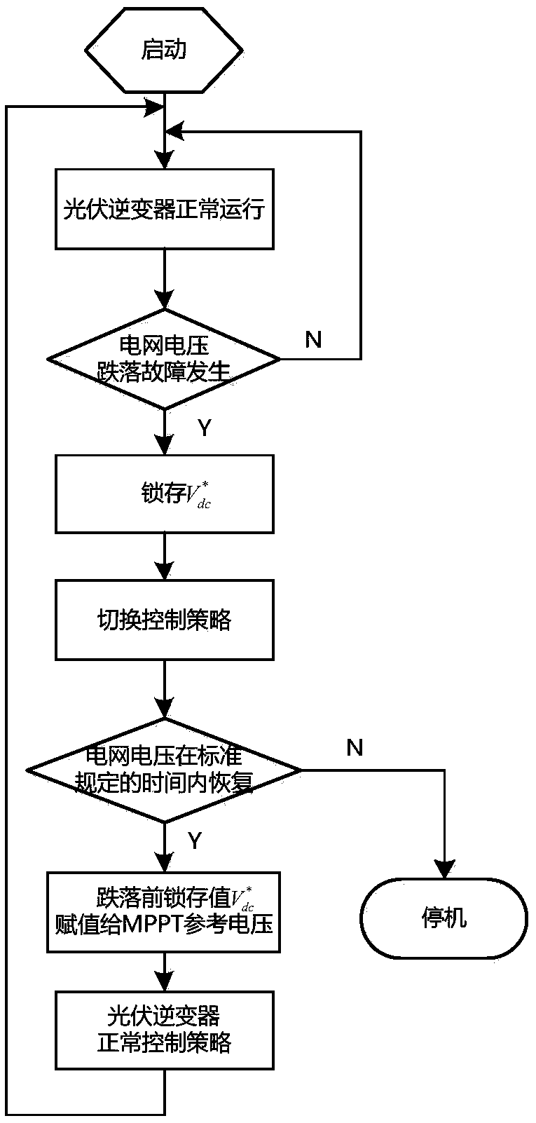 Self-adaptive dynamic reactive power compensation method for photovoltaic grid-connection inverter