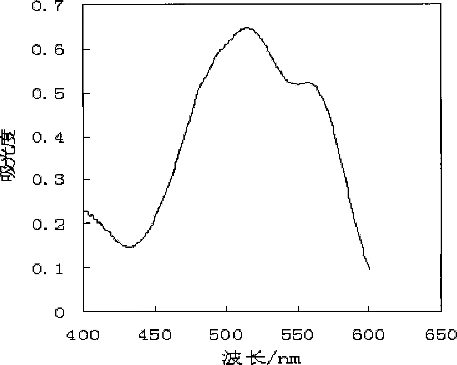 Acid brilliant pink-calcium oxalate adsorbing material and its preparation method