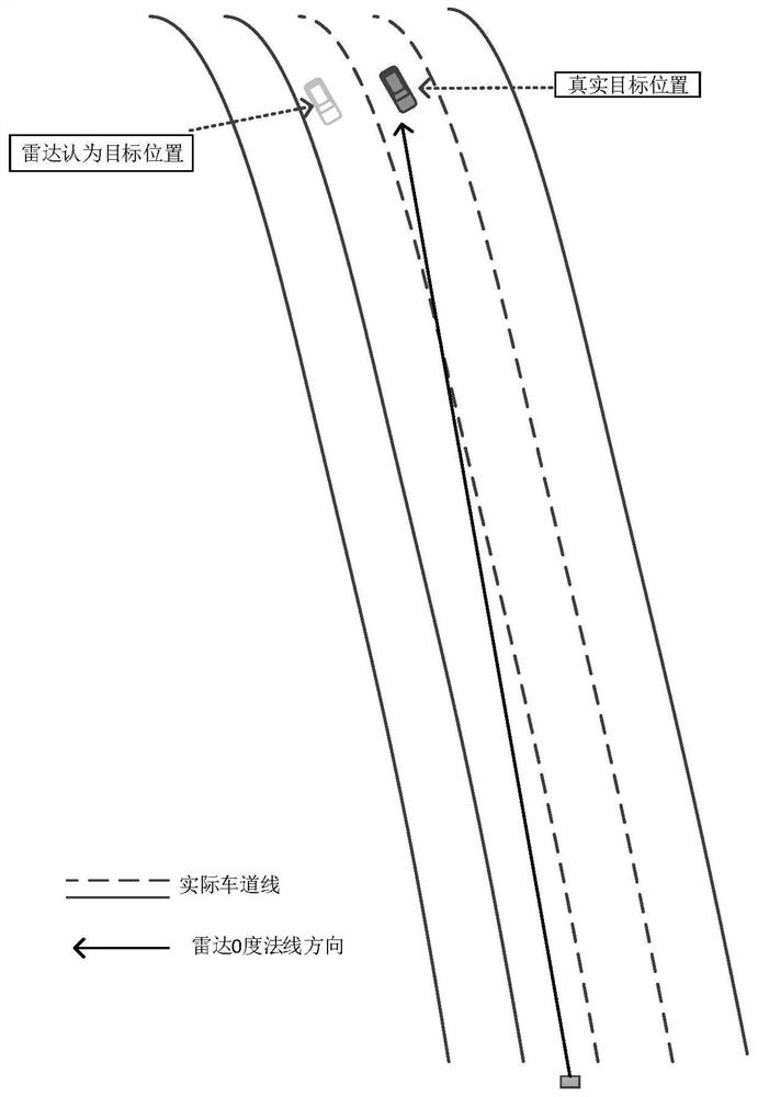 Method and system for automatically generating a lane by a traffic millimeter wave radar, and medium