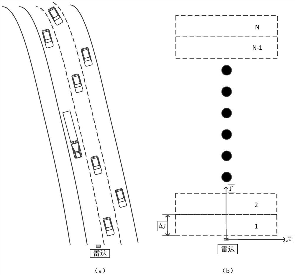 Method and system for automatically generating a lane by a traffic millimeter wave radar, and medium