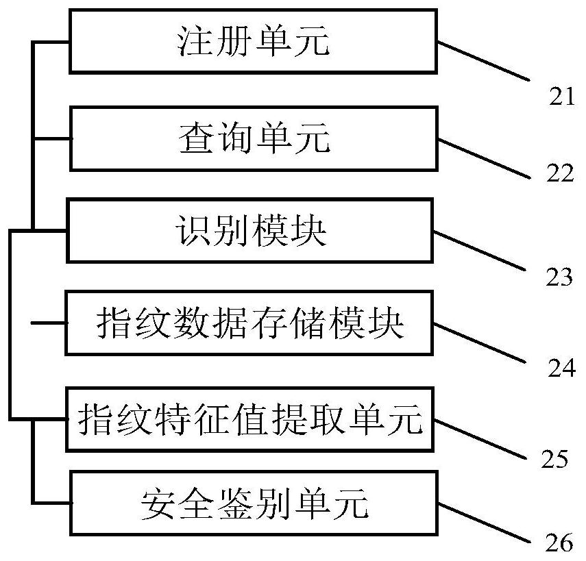 A fingerprint collection and identification method and device