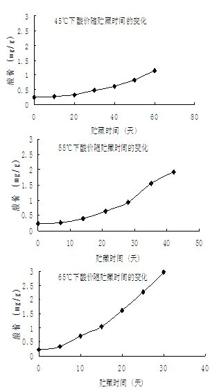 Preparation method of long-shelf-life rice cake wrapped in indocalamus leave