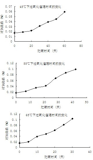 Preparation method of long-shelf-life rice cake wrapped in indocalamus leave