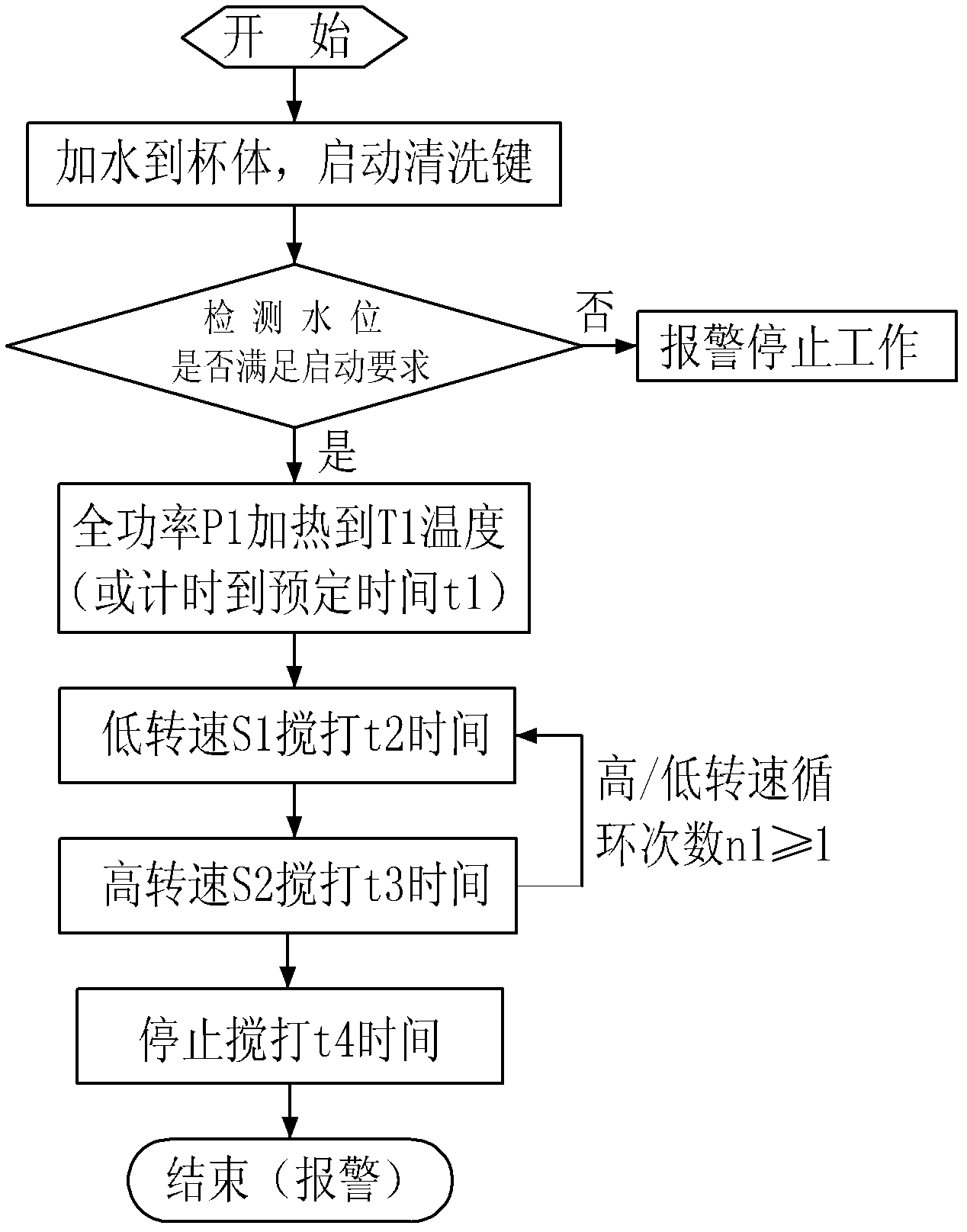 A grinding soybean milk machine and its automatic cleaning method