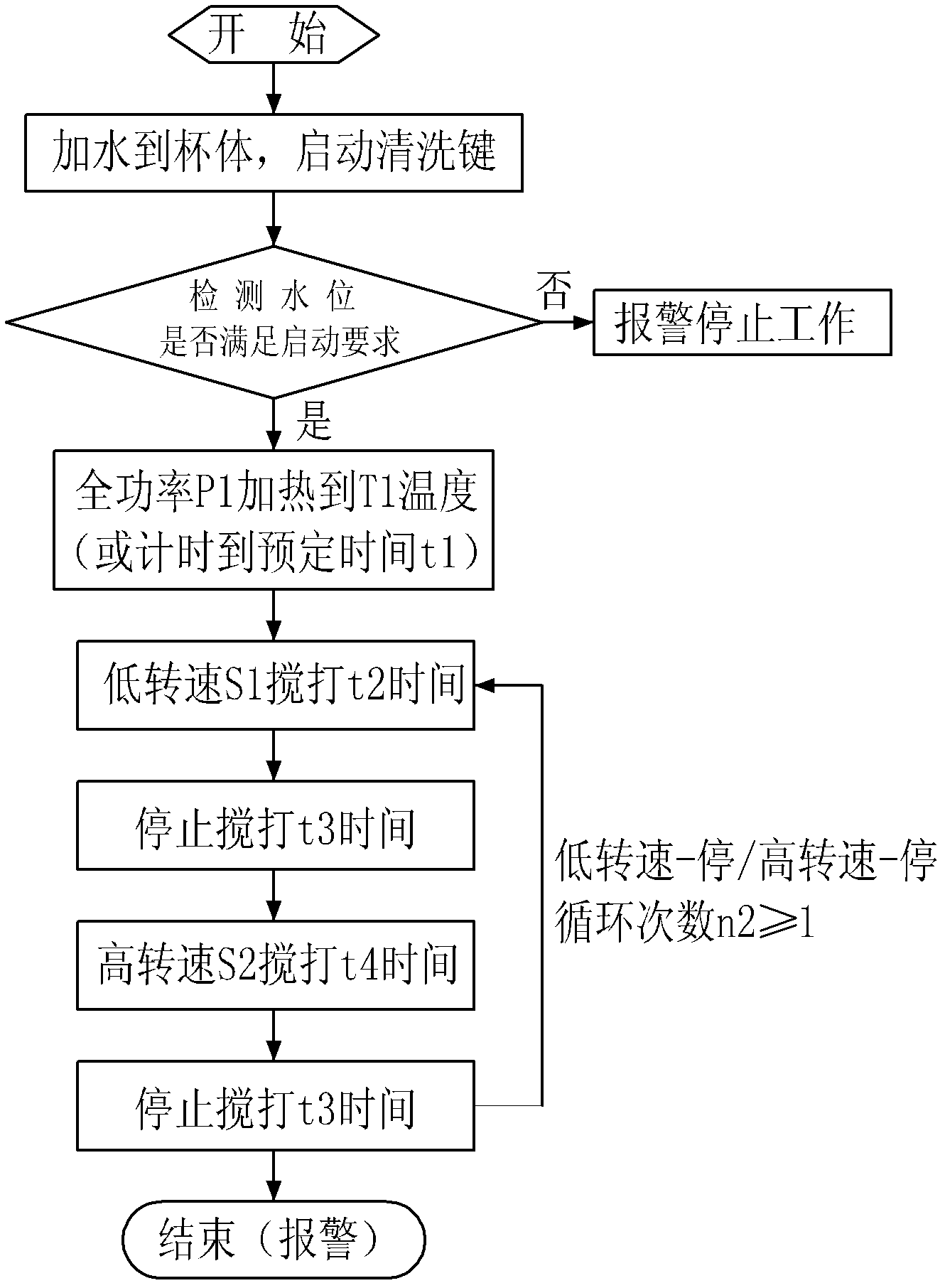 A grinding soybean milk machine and its automatic cleaning method