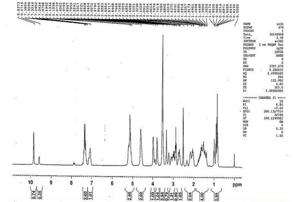 Preparation method, detection method and application for ticagrelor-related substances