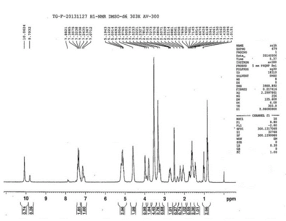 Preparation method, detection method and application for ticagrelor-related substances