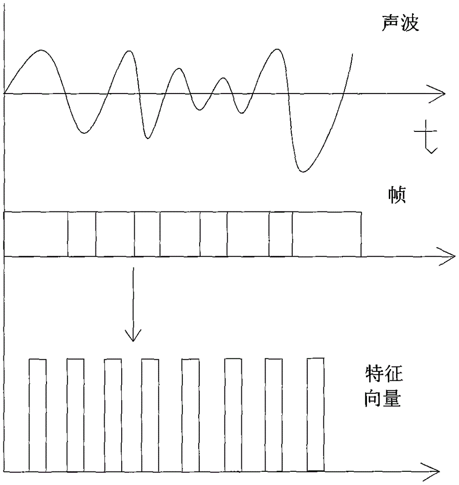 Phonetic-level low power consumption spoken language evaluation and defect diagnosis method without standard pronunciation