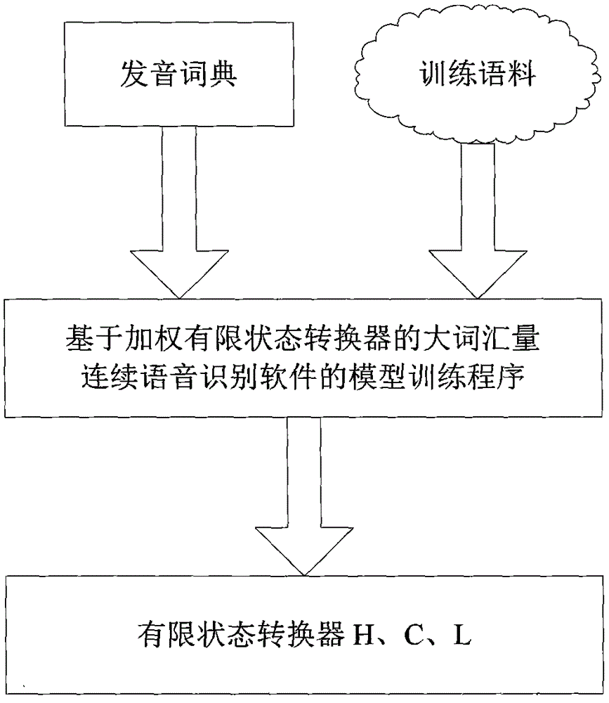 Phonetic-level low power consumption spoken language evaluation and defect diagnosis method without standard pronunciation