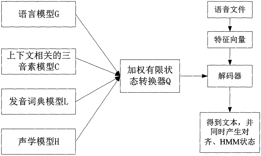 Phonetic-level low power consumption spoken language evaluation and defect diagnosis method without standard pronunciation