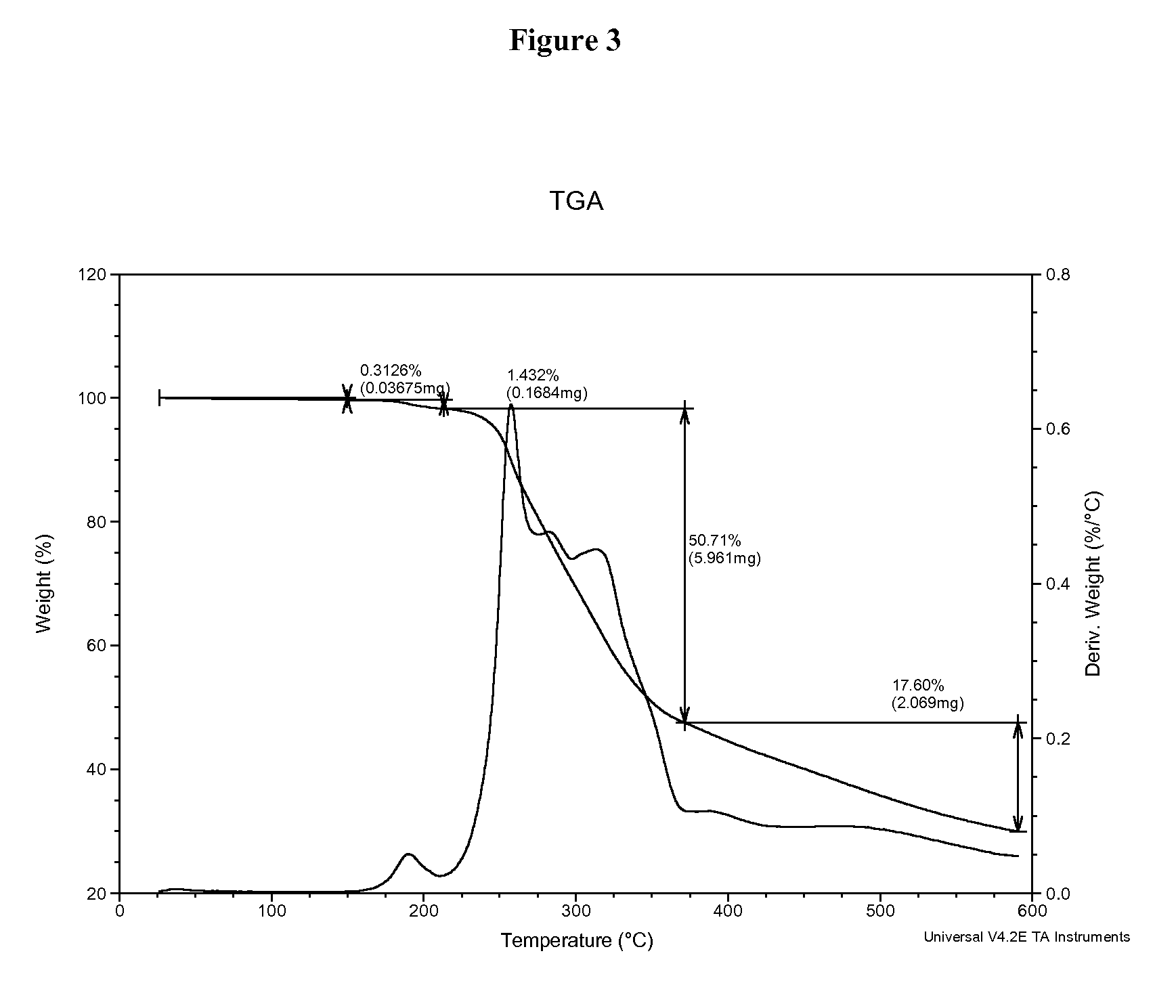 1,2,5-oxadiazoles as inhibitors of indoleamine 2,3-dioxygenase